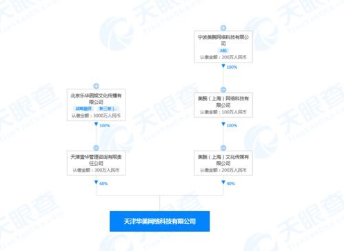 跨界強強聯手，杜華李佳琦關聯公司成立新市場營銷策劃企業
