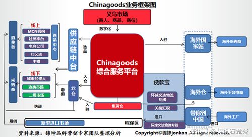 小商品市場轉(zhuǎn)型升級 從義烏模式到品牌頂層設(shè)計(jì)與市場營銷策劃